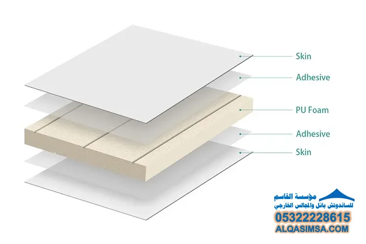 ساندويتش بانل بولي يوريثان